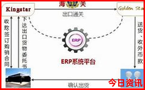 全国旅游的地方排名
