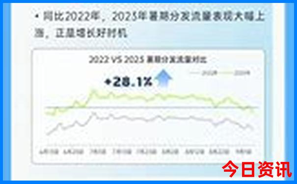 通辽附近有大草原吗旅游景点